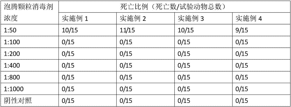 Environment-friendly aphthovirus purifying compound percarbamide effervescent granule disinfectant