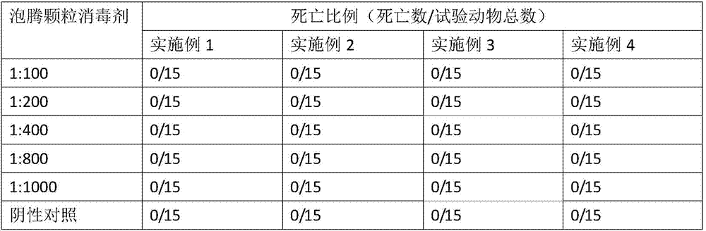 Environment-friendly aphthovirus purifying compound percarbamide effervescent granule disinfectant