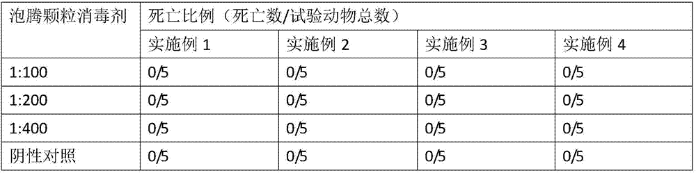 Environment-friendly aphthovirus purifying compound percarbamide effervescent granule disinfectant