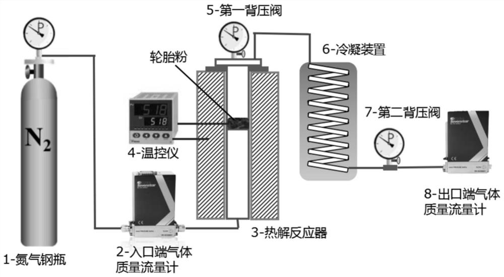 Method for preparing pyrolysis oil and limonene by pressurized pyrolysis of waste tires