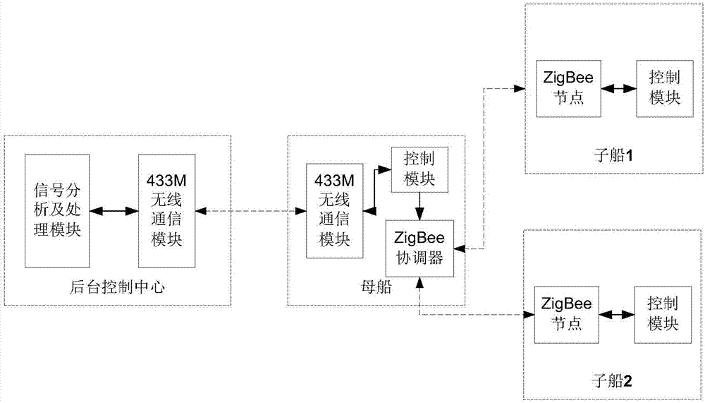 Body recombination multifunctional water body environment surveying vessel system