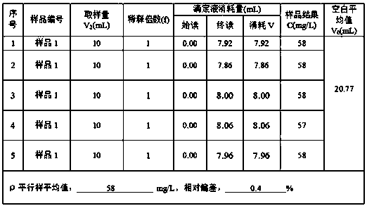 Dichromate method for determining chemical oxygen demand in water