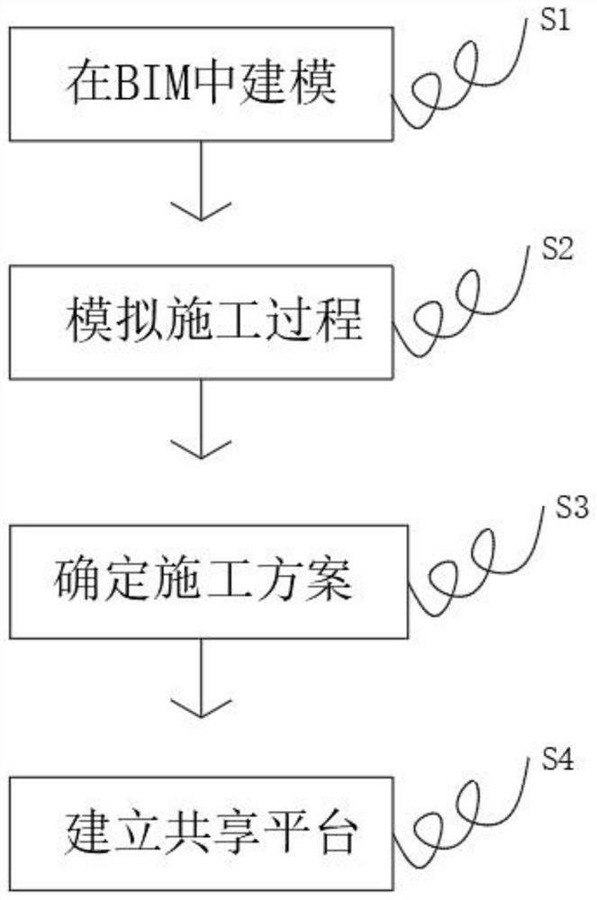 Method for applying bim technology in tunnel construction process