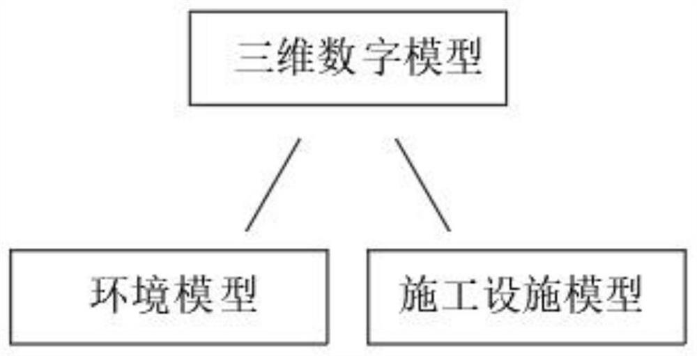 Method for applying bim technology in tunnel construction process