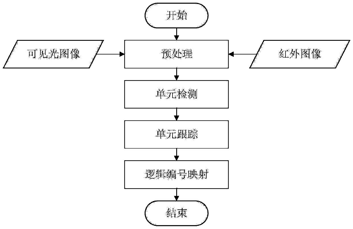 Unmanned aerial vehicle inspection target positioning method for fixed-axis photovoltaic scene