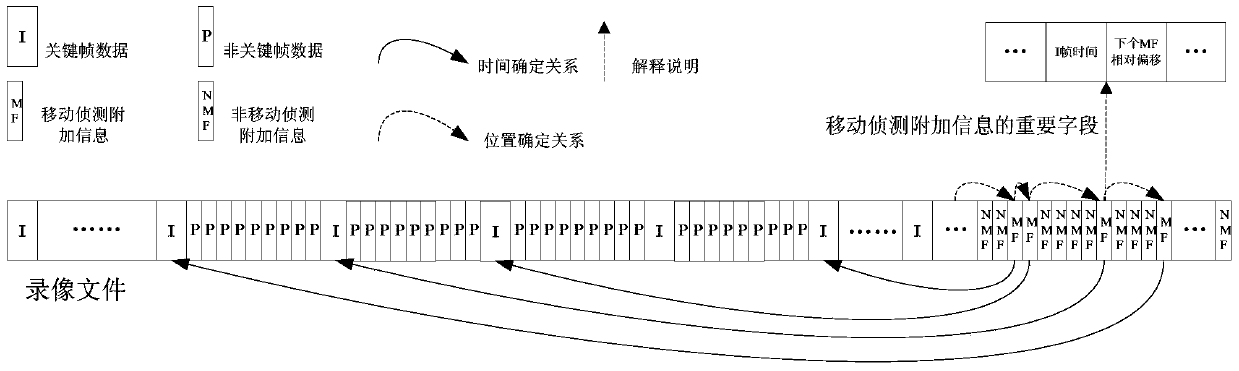 Video recording intelligent playback method and device based on mobile information