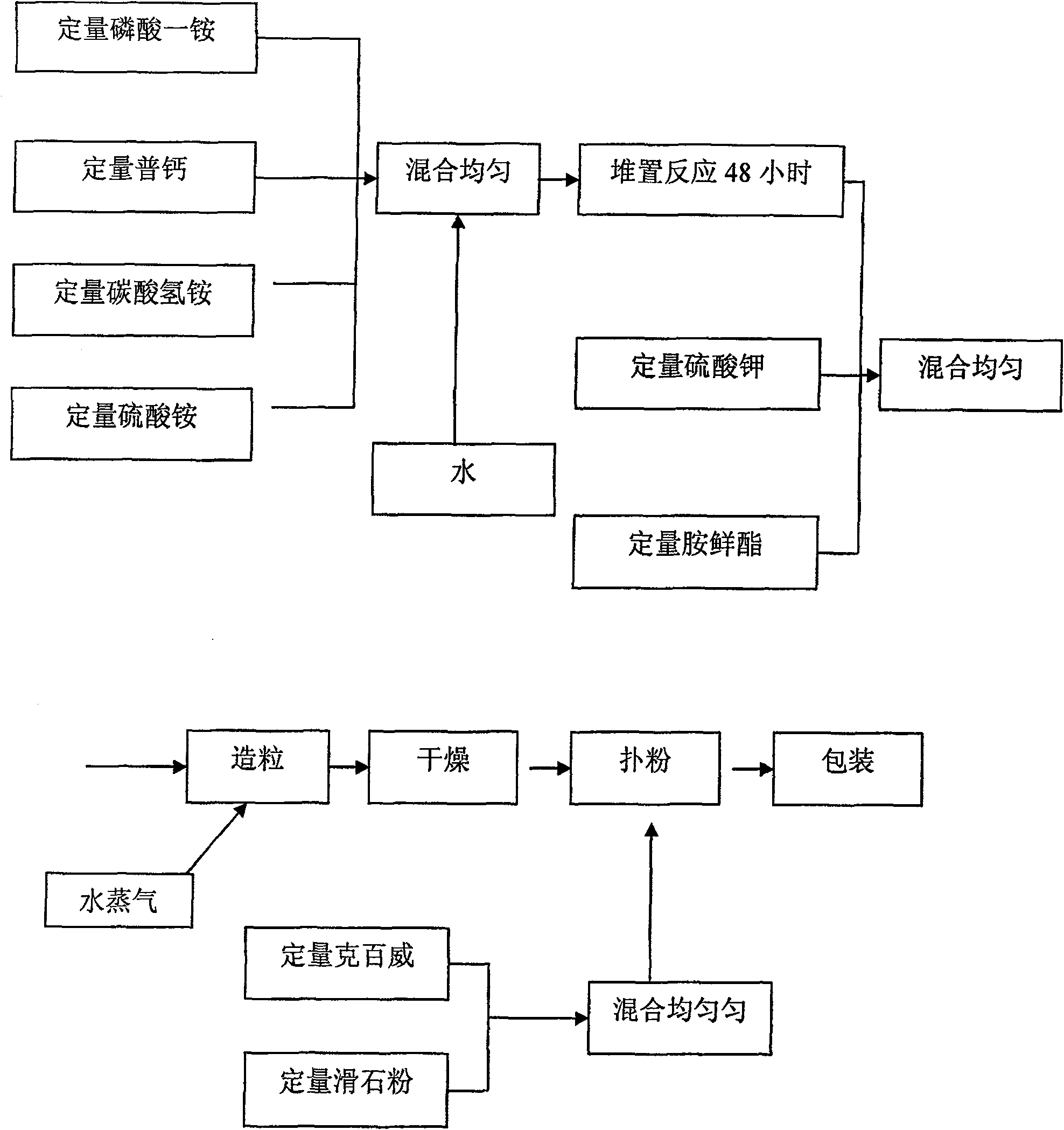 Functional type corn seed fertilizer, and preparation method