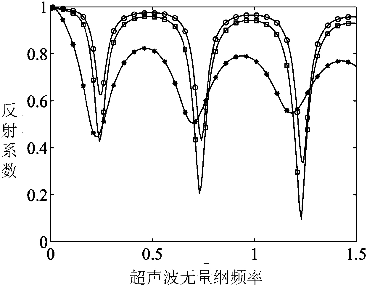 Research system and experimental research method of delayed hypersonic boundary layer transition materials