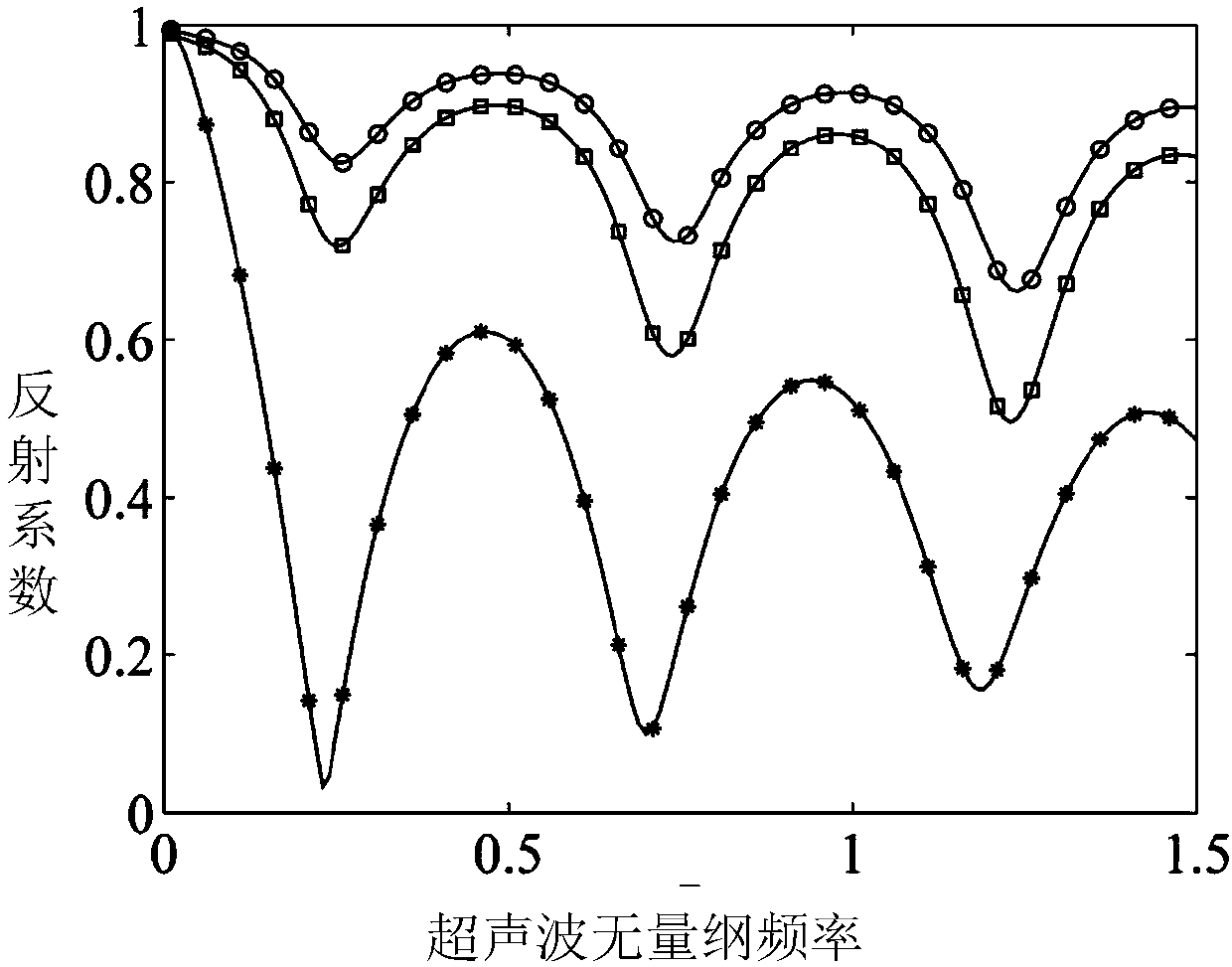 Research system and experimental research method of delayed hypersonic boundary layer transition materials