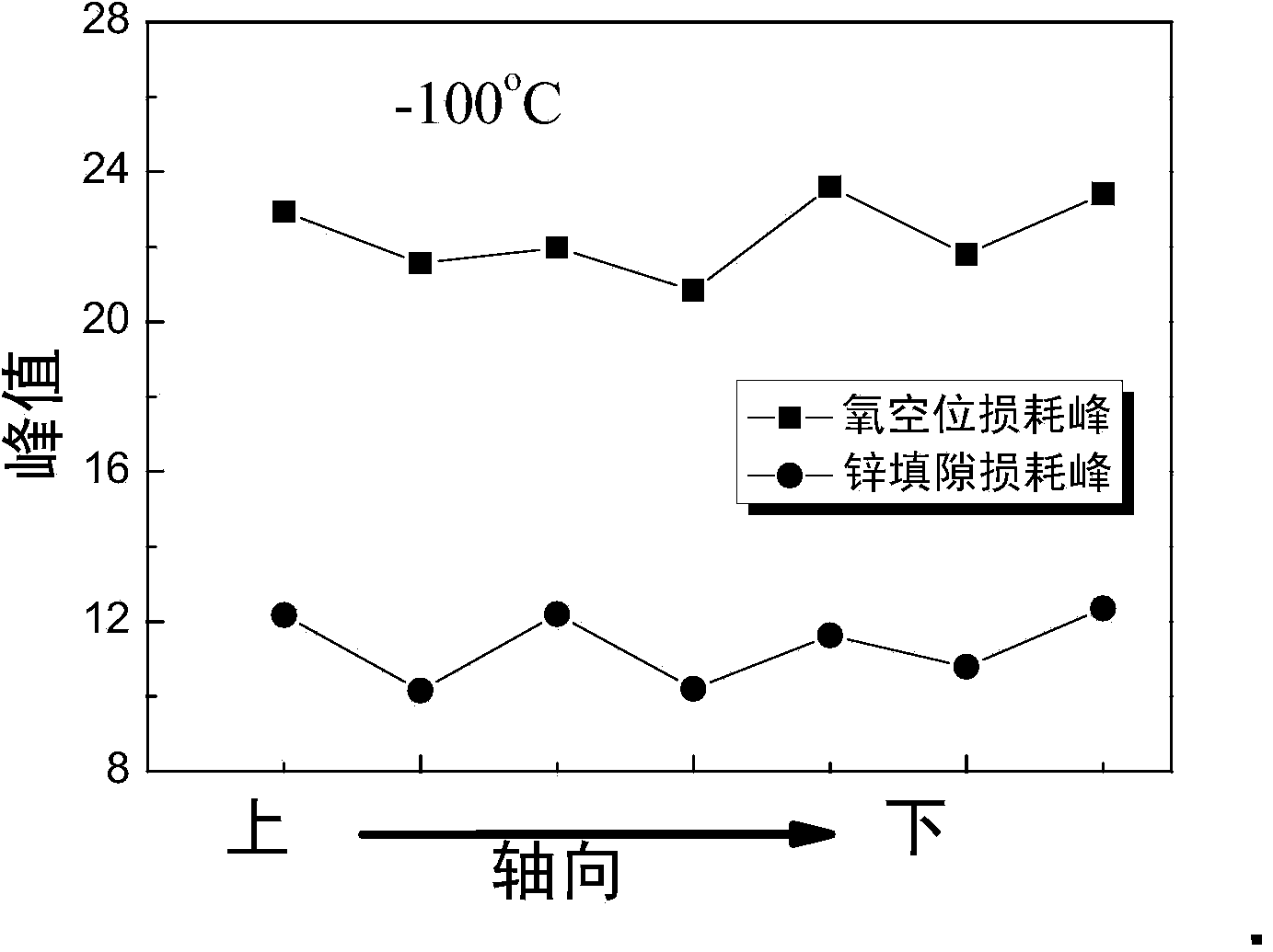 Method for detecting aging degree of zinc oxide lightning arrester resistor disc