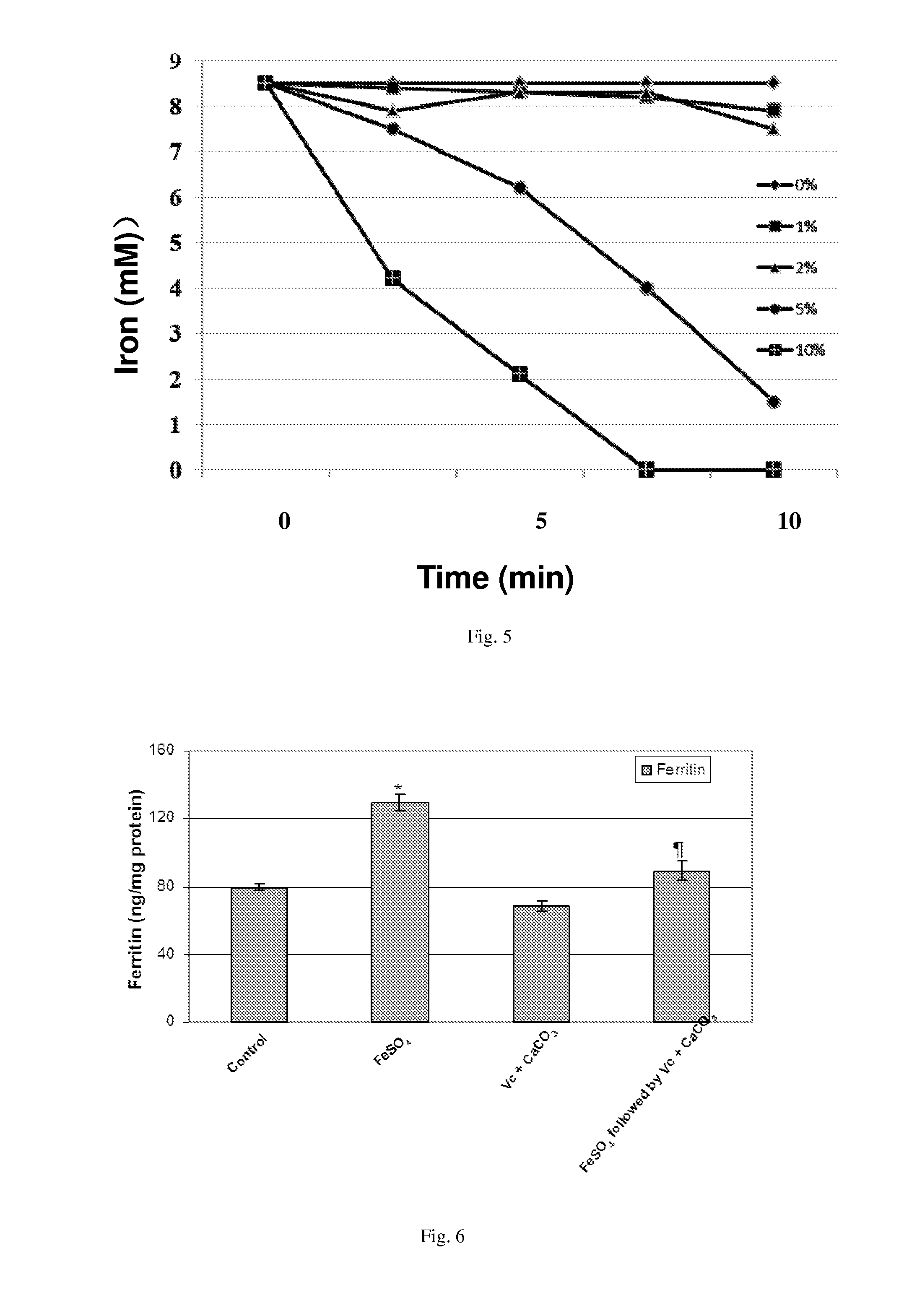 Skincare product and method of preparation thereof