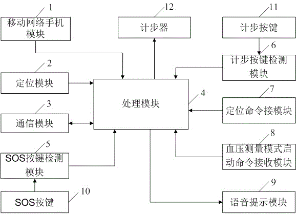 Intelligent electronic sphygmomanometer control system and intelligent electronic sphygmomanometer control method