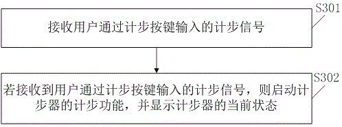 Intelligent electronic sphygmomanometer control system and intelligent electronic sphygmomanometer control method