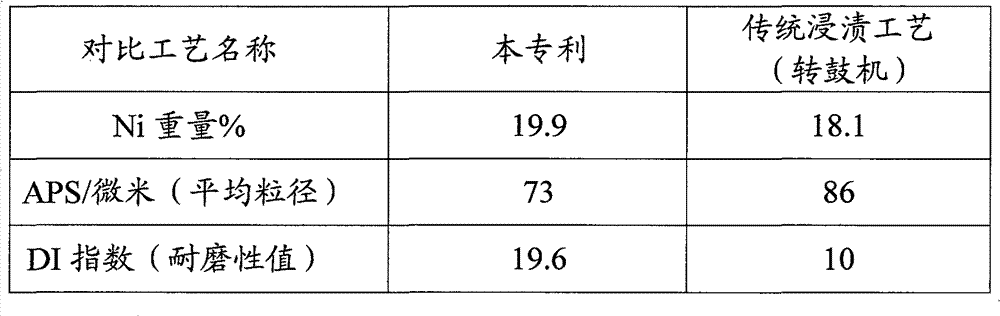 Continuous steeping method for grain carrier and equipment thereof