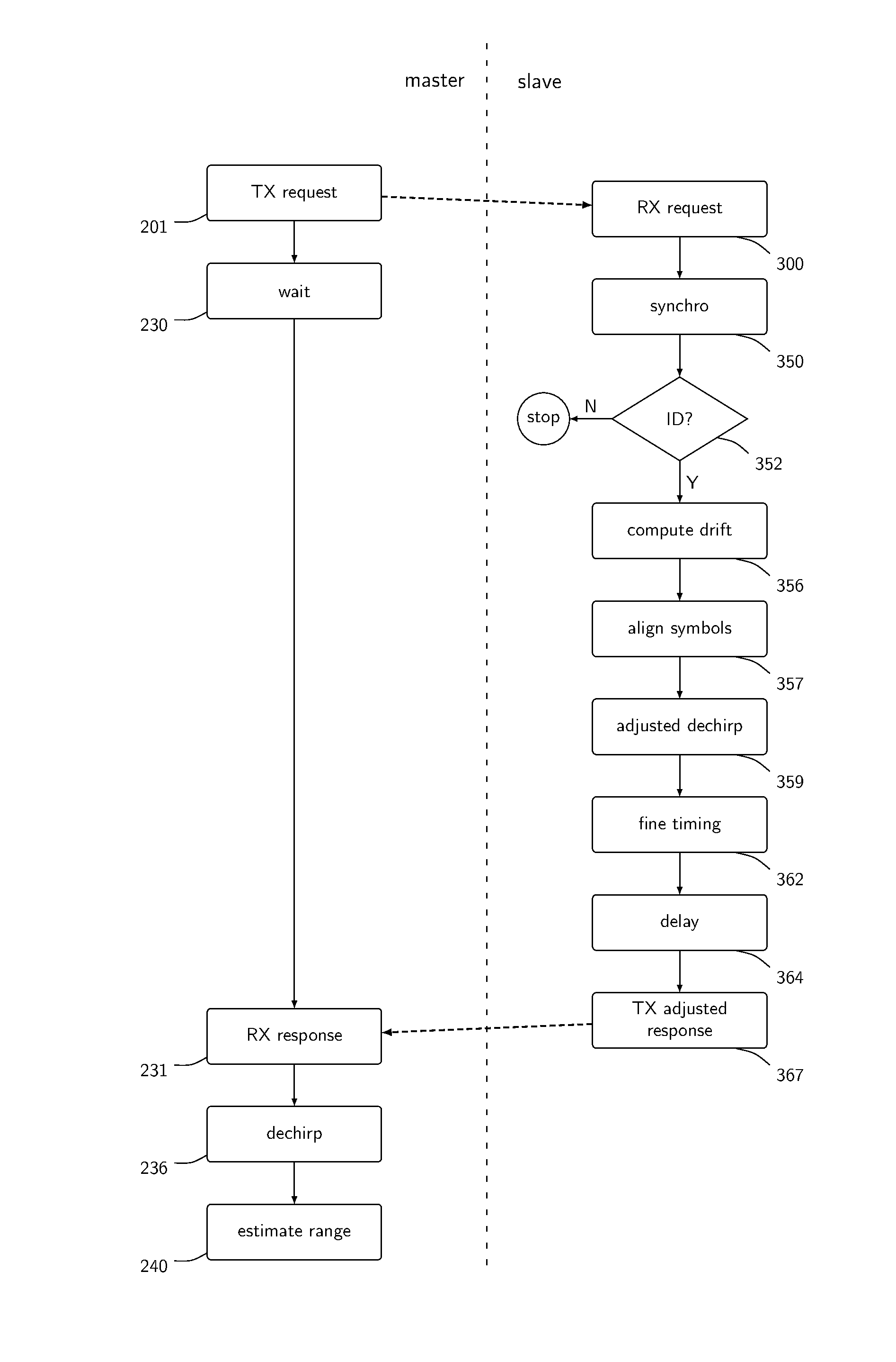 Communication device and method in the cellular band