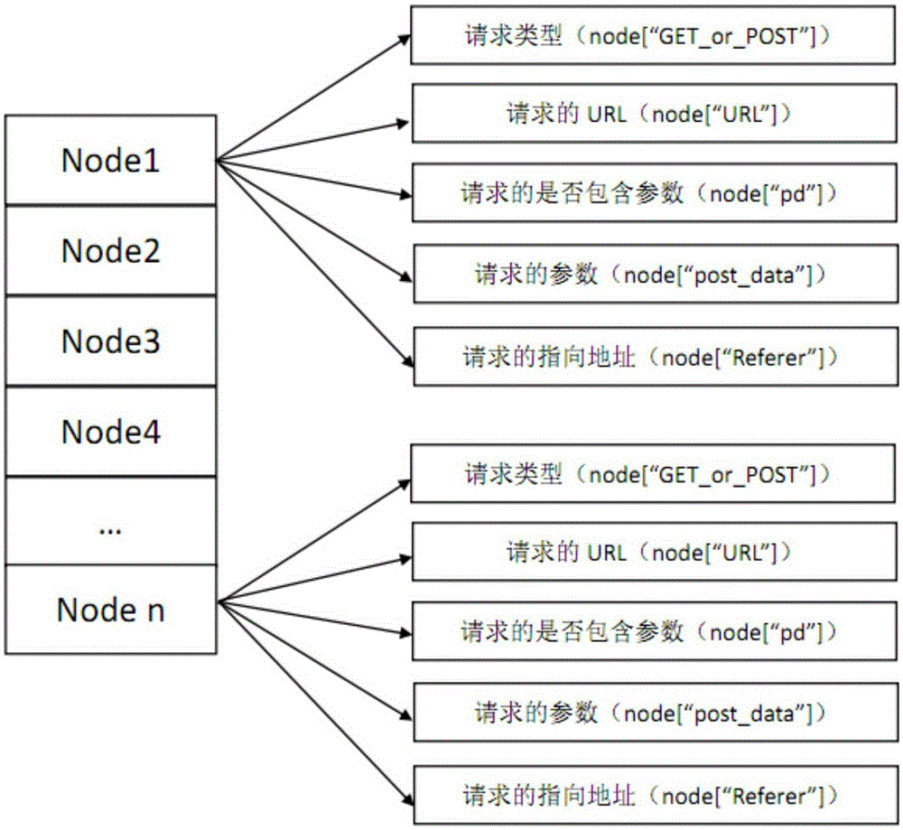 Flow chart-based method for automatically detecting logic loopholes of electronic commerce websites