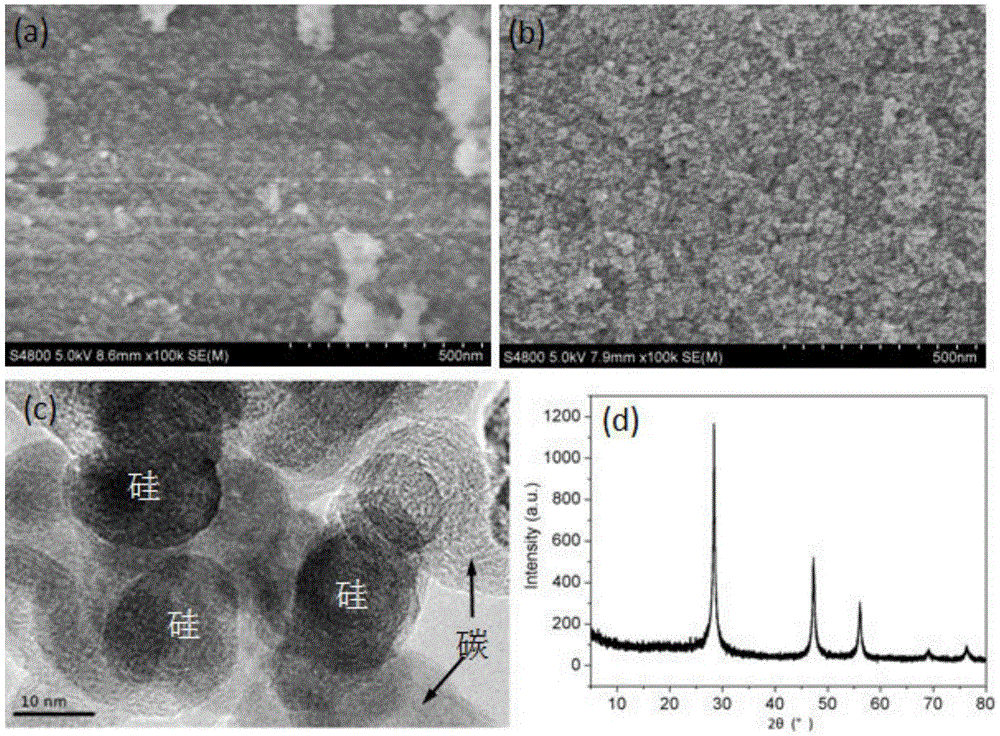 Preparation method of silicon-carbon-graphite composite anode material