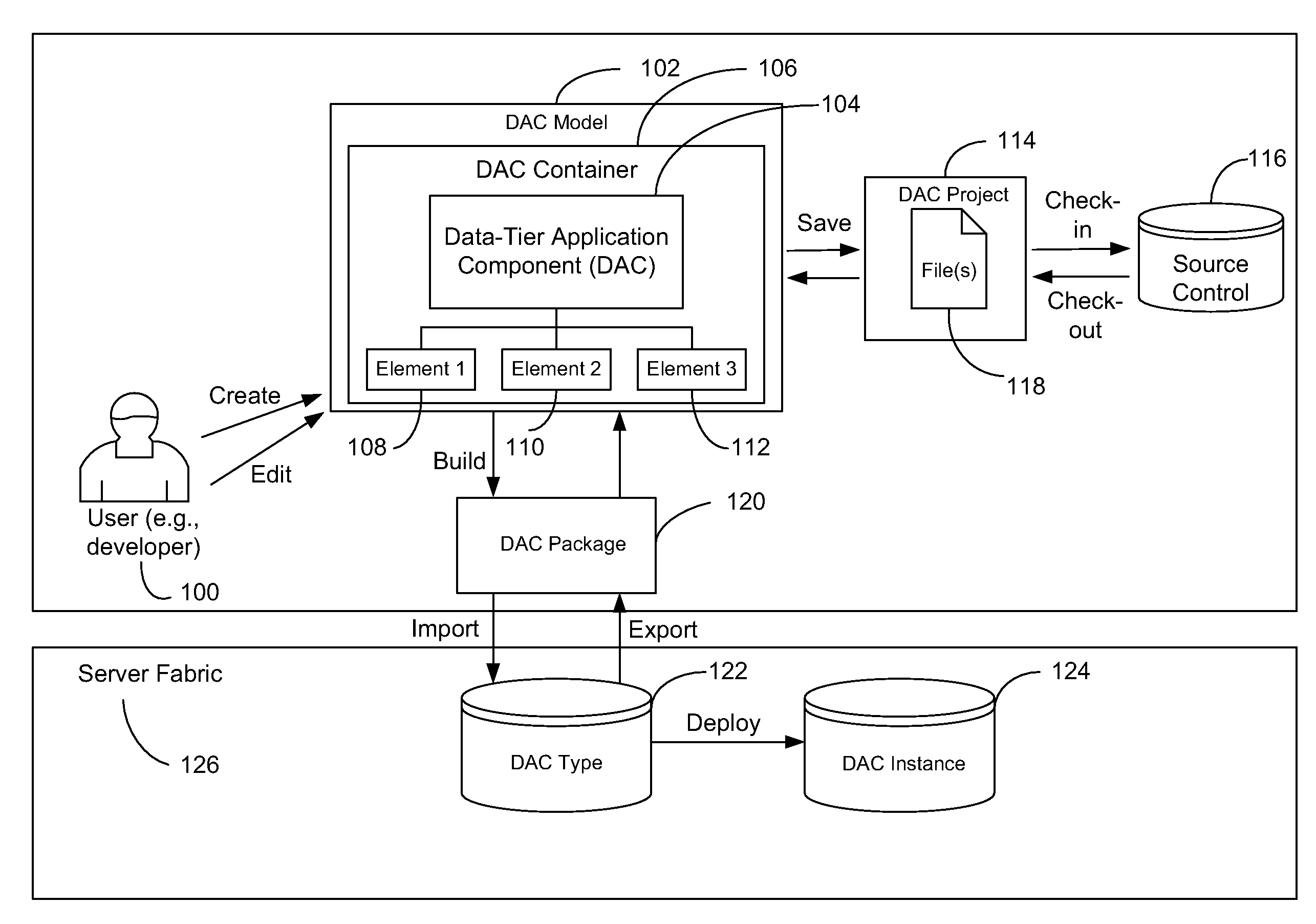 Data-tier application component