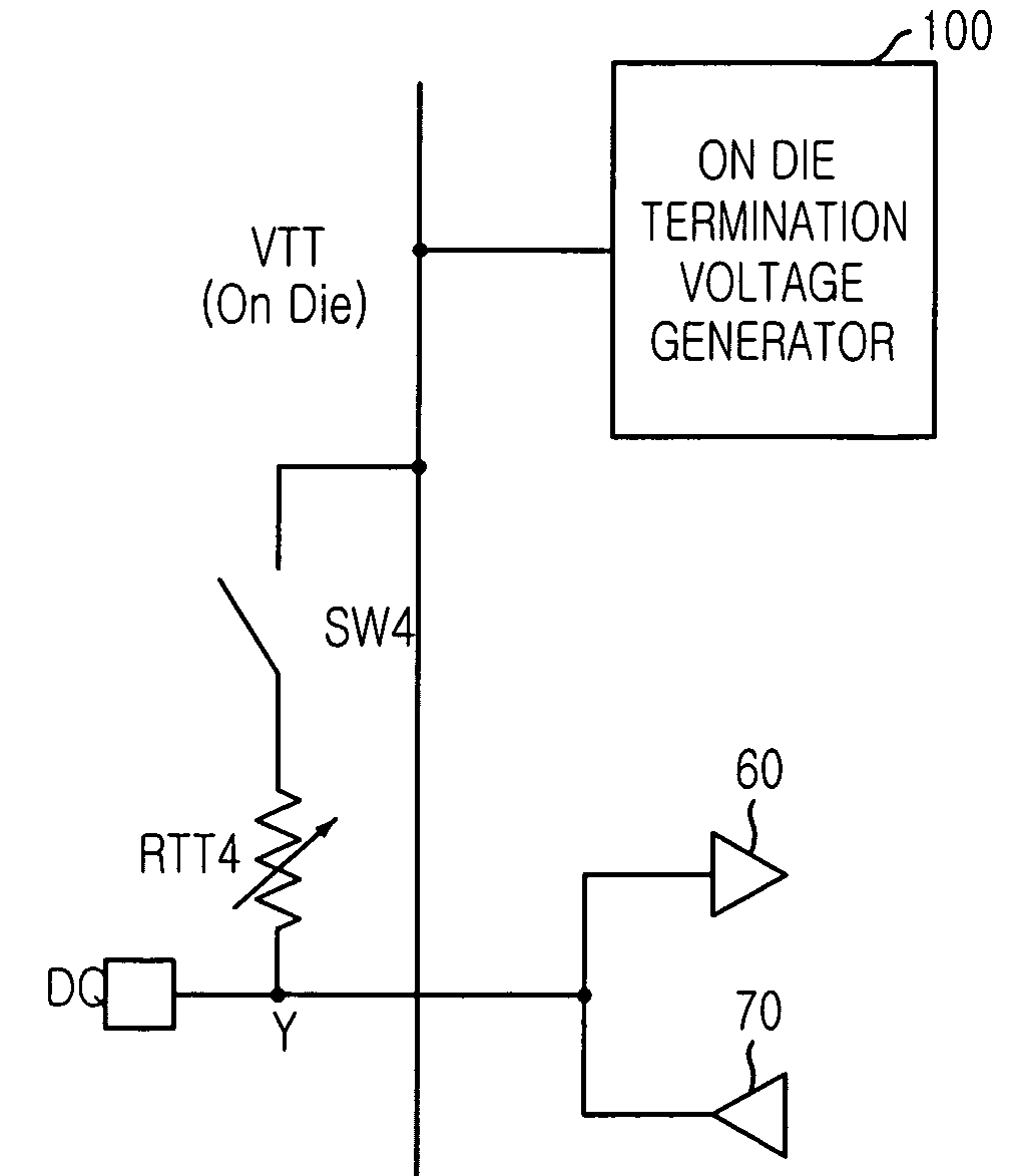 Semiconductor memory device with on die termination circuit