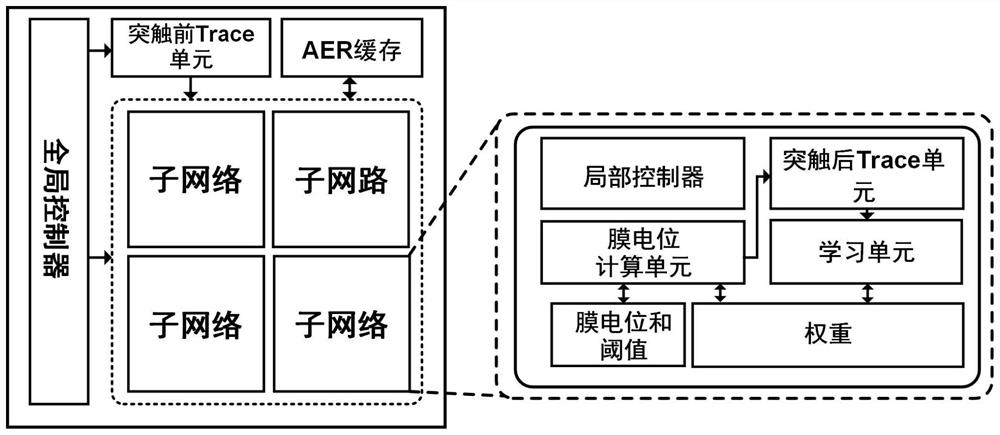 Lightweight on-chip learning method and system based on spiking neural network, and processor