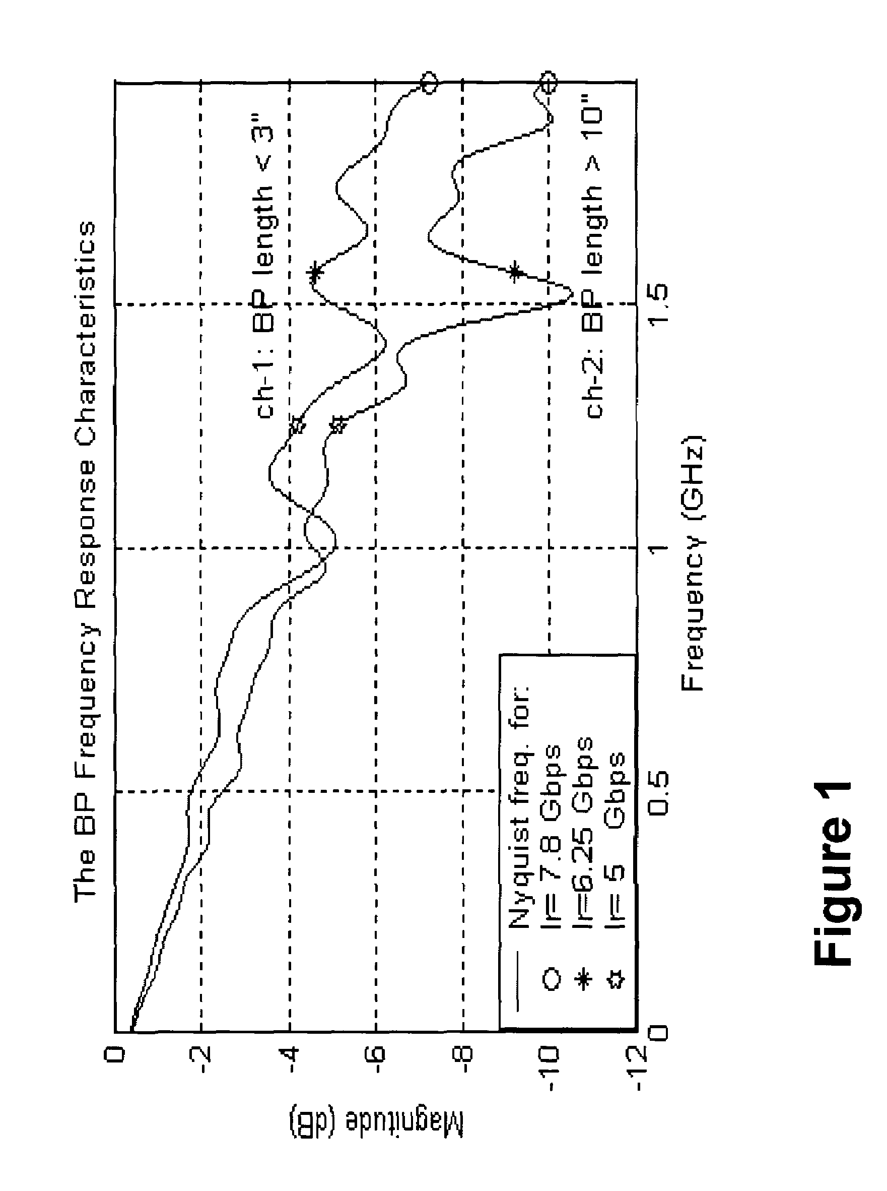 Technique for determining an optimal transition-limiting code for use in a multi-level signaling system