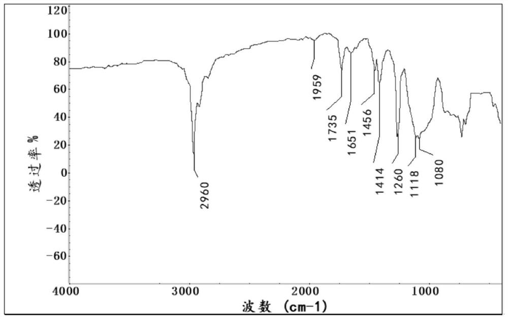 A kind of preparation method of natural flexible transparent paper