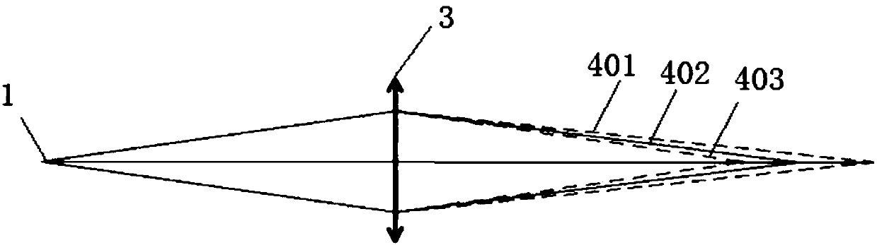 Chromatic dispersion collimator objective