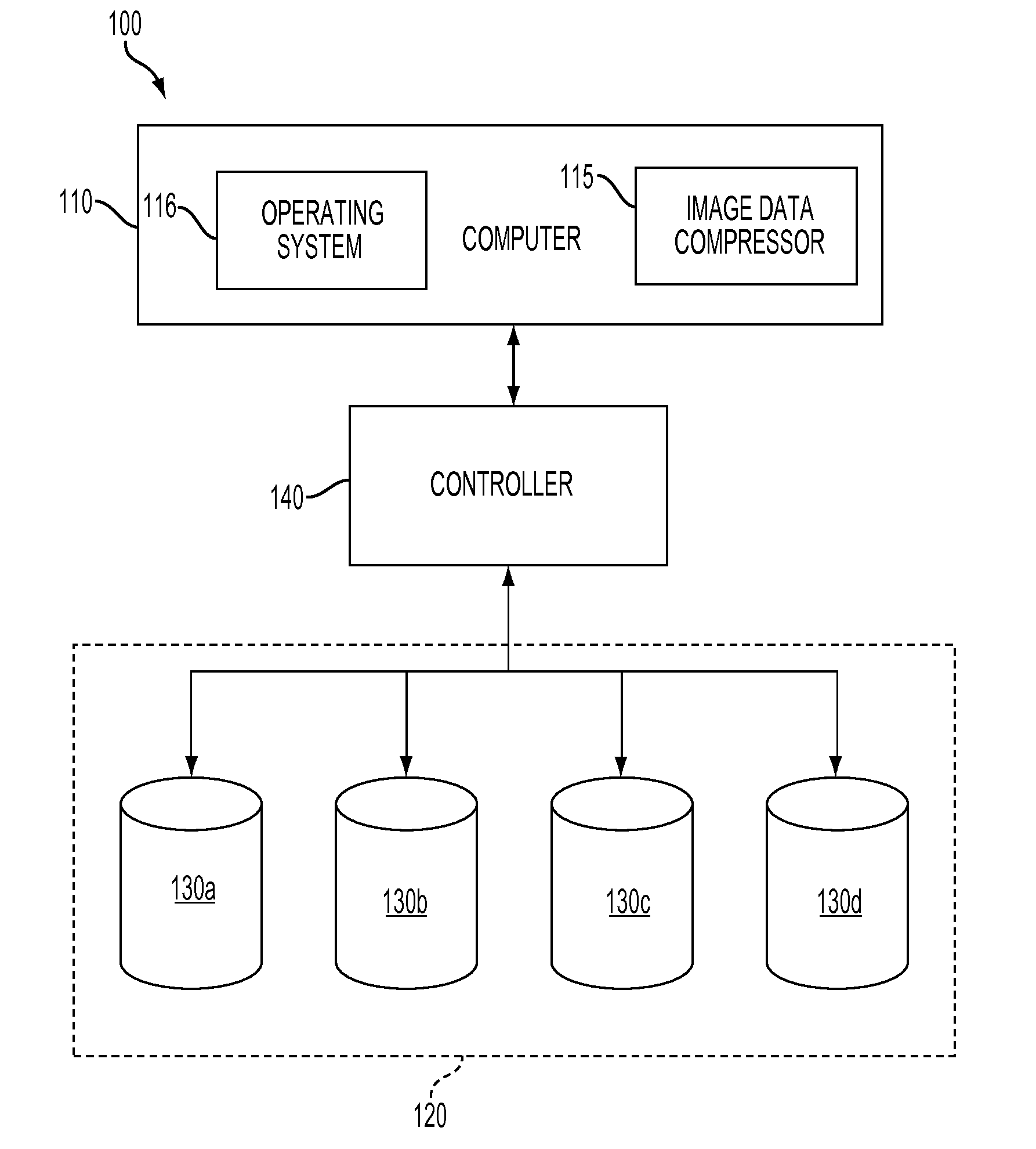 Disk sector allocation for high performance access to images