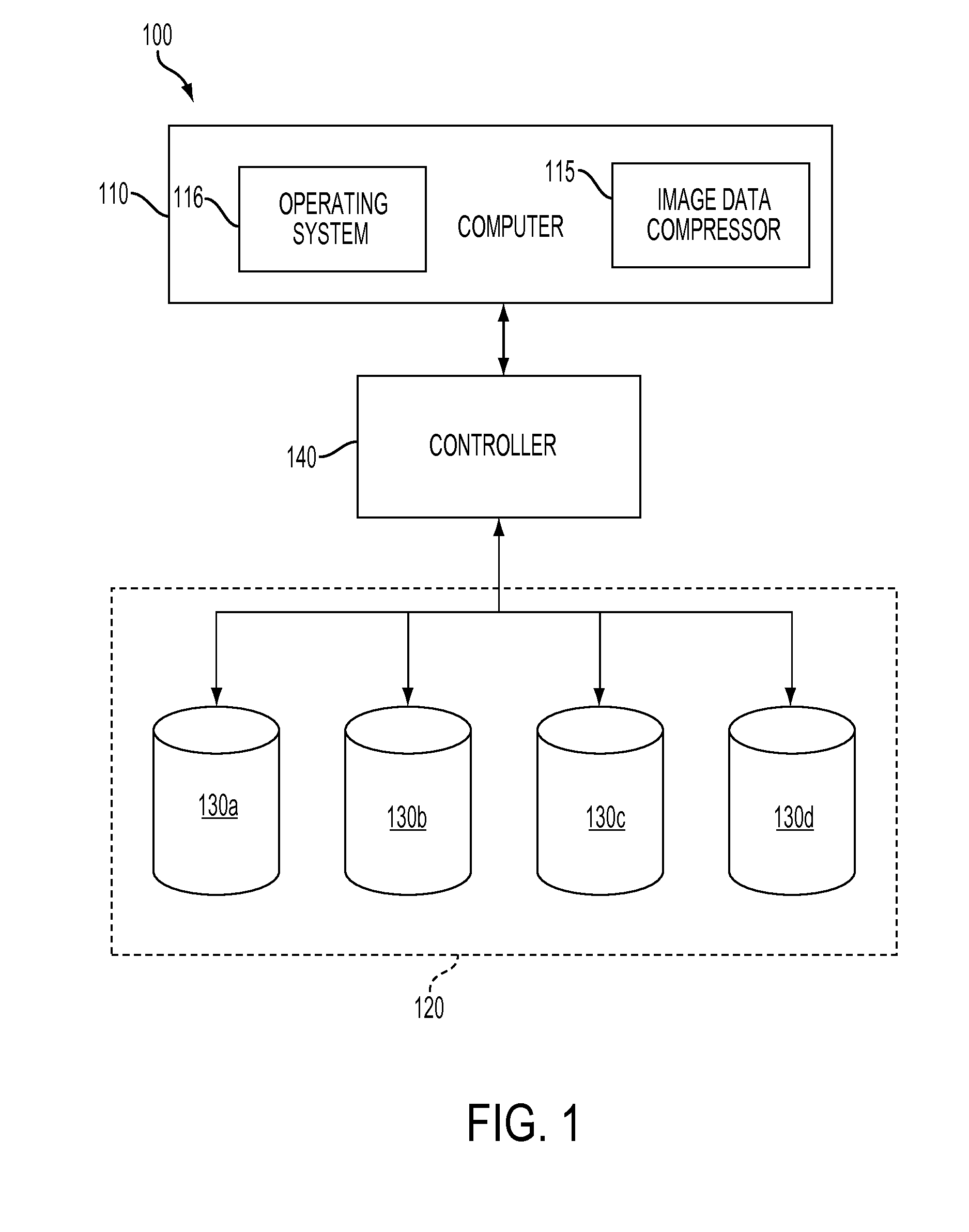 Disk sector allocation for high performance access to images