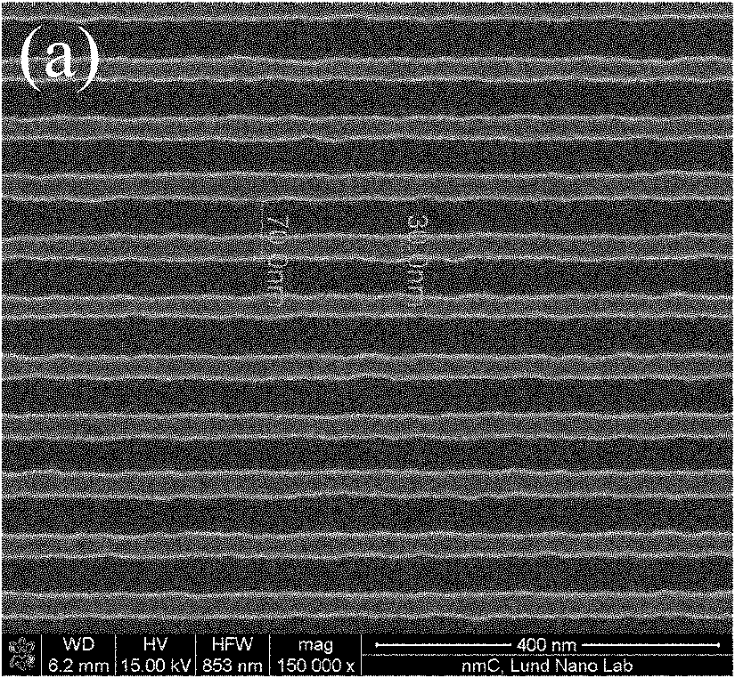 Method for manufacturing three-dimensional nano grid structure based on one-dimensional soft template nanoimprinting