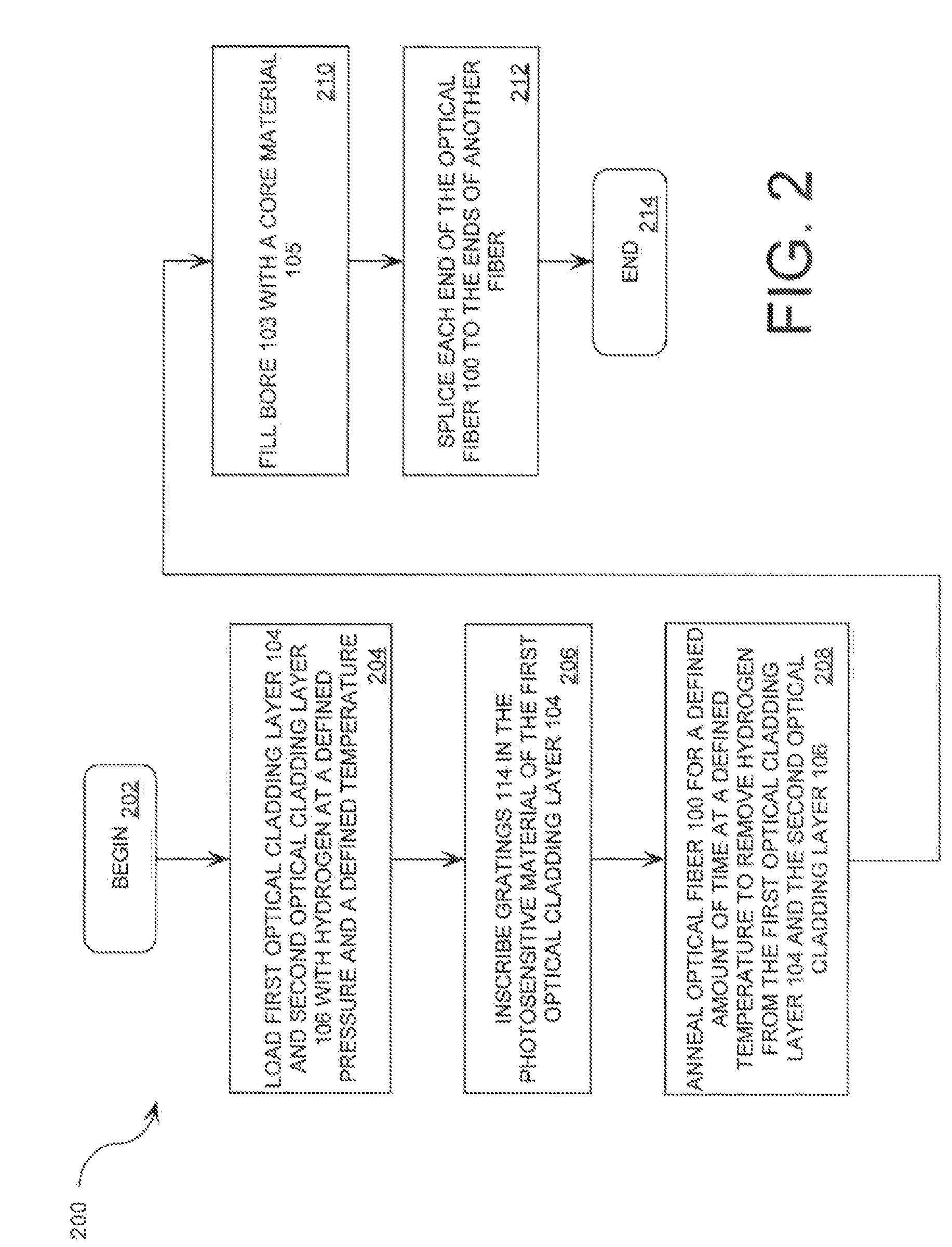 Fiber optic device for measuring a parameter of interest