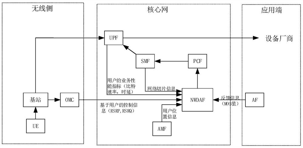 Data information analysis method and device in network