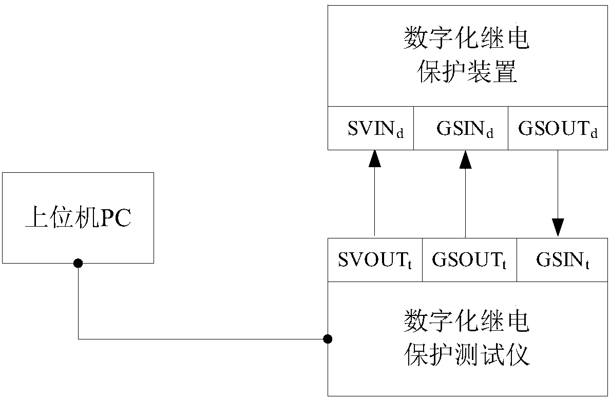 Intelligent generating method of digitalized relay protection tester configuration files