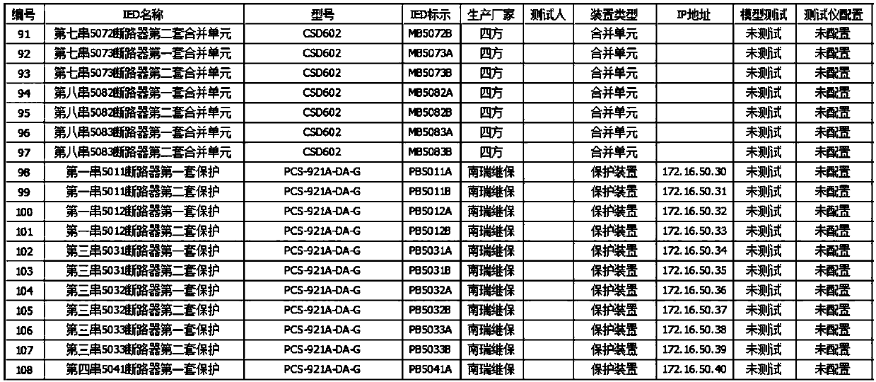 Intelligent generating method of digitalized relay protection tester configuration files