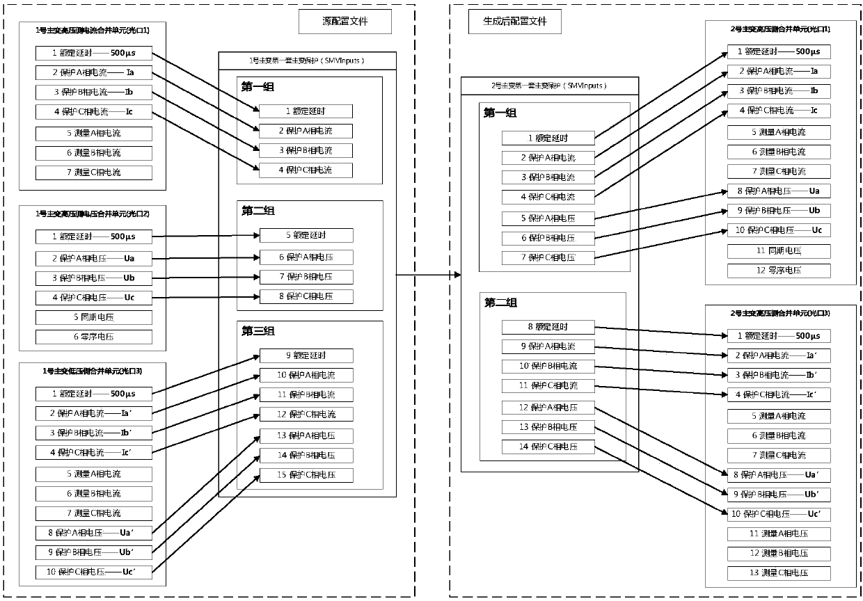 Intelligent generating method of digitalized relay protection tester configuration files