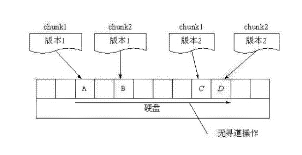 Zero-copy snapshot method