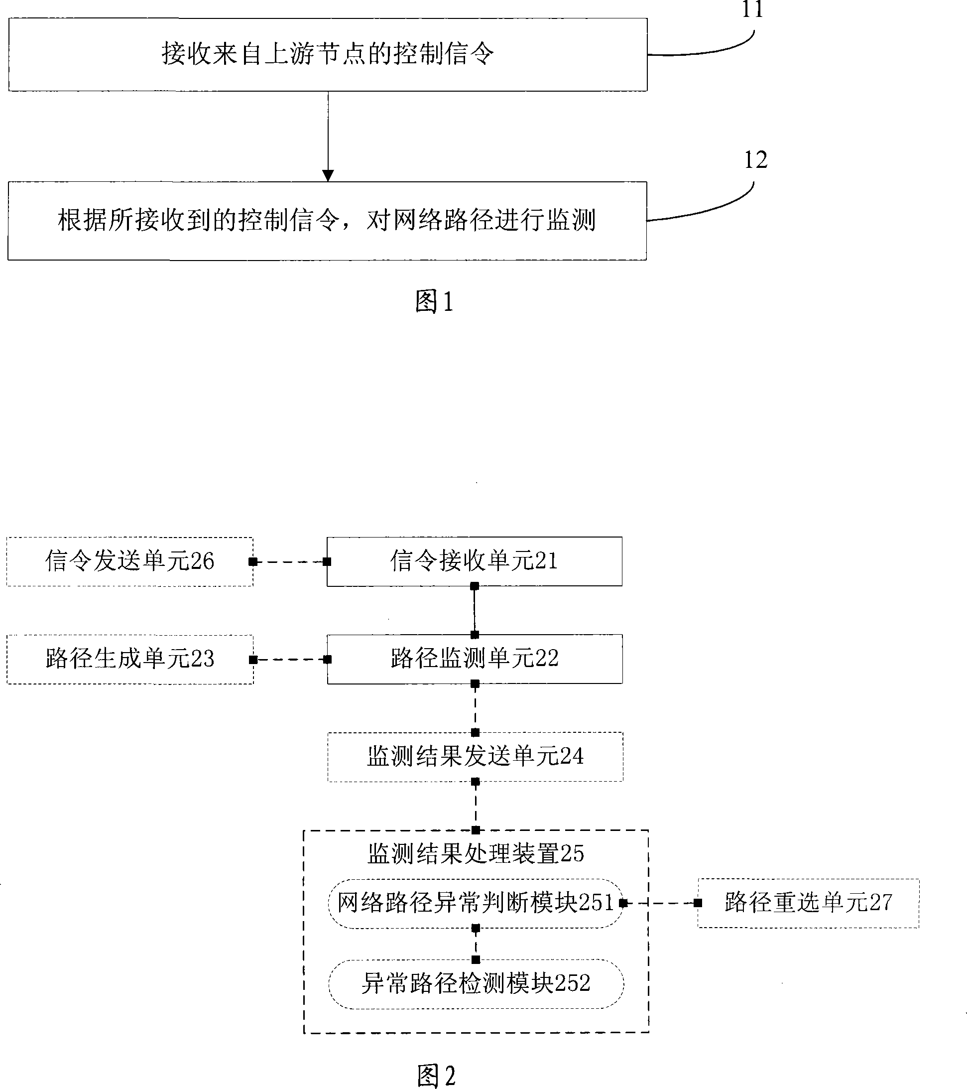 Method and device for monitoring network path