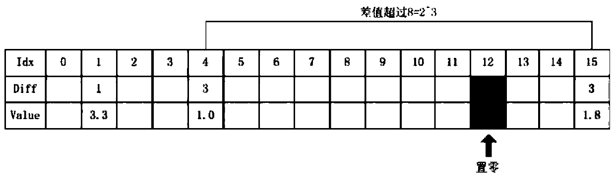 A compression method of a deep neural network