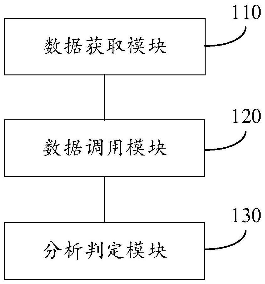 Metering device fault judgment method and system based on four-quadrant electric energy data