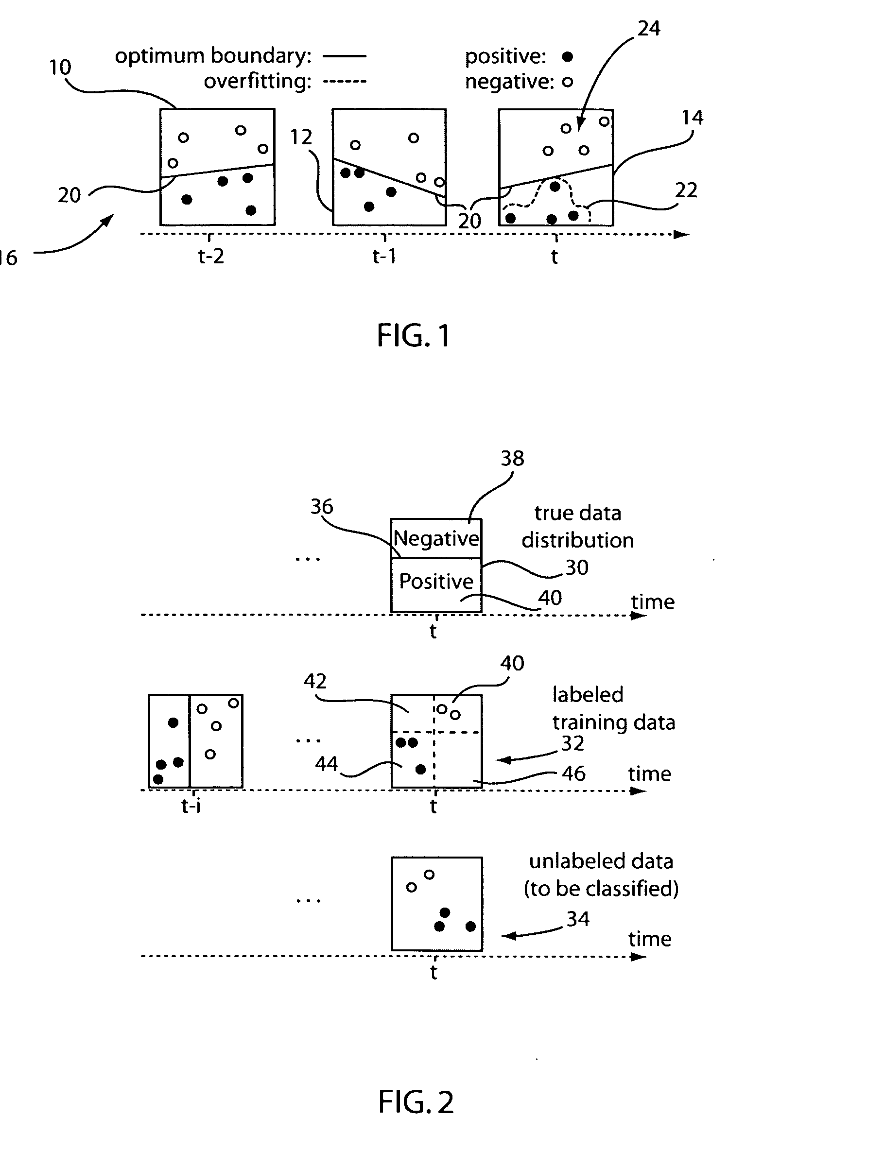 System and method for learning models from scarce and skewed training data