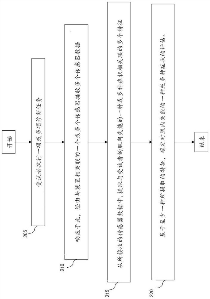 Digital biomarkers