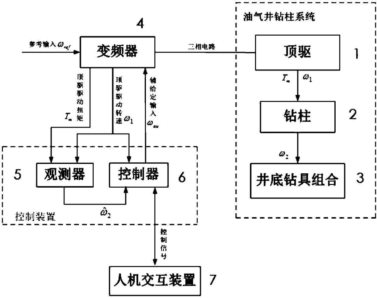 Control system and method for inhibiting stick-slip vibration of drilling string based on frequency converter auxiliary feeding set rotating speed