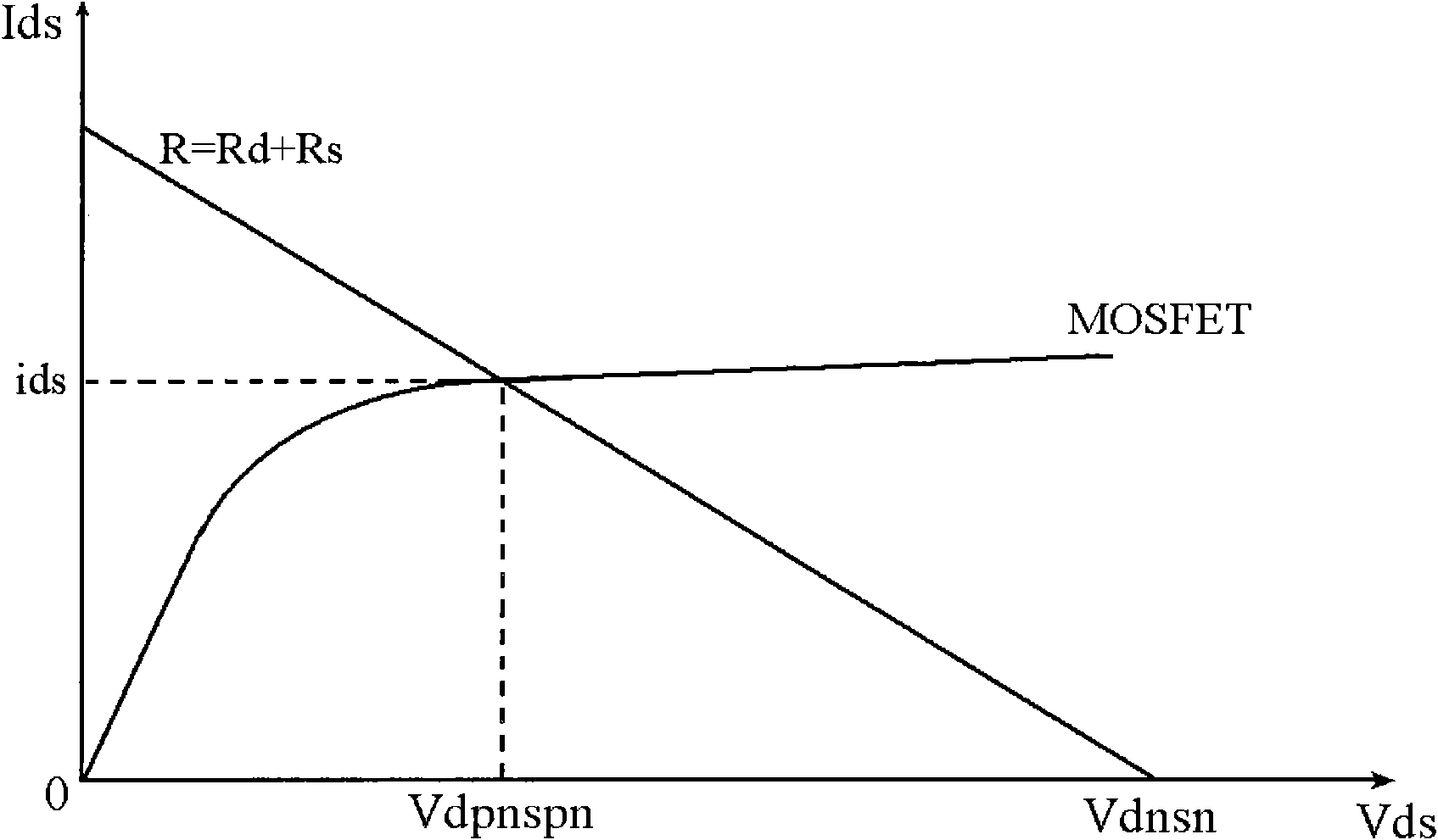 Method for eliminating internal nodes of metal-oxide-semiconductor field effect transistor (MOSFET) used in rapid circuit simulation