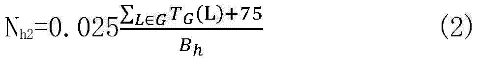 Automatic image labeling method based on Web social media