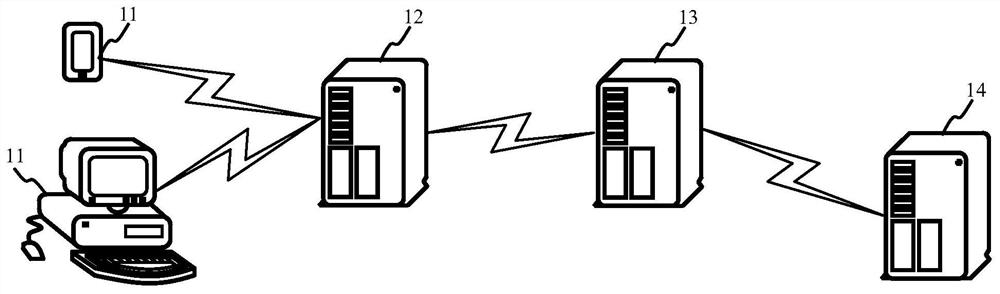 Method, device, electronic device and storage medium for transmitting data