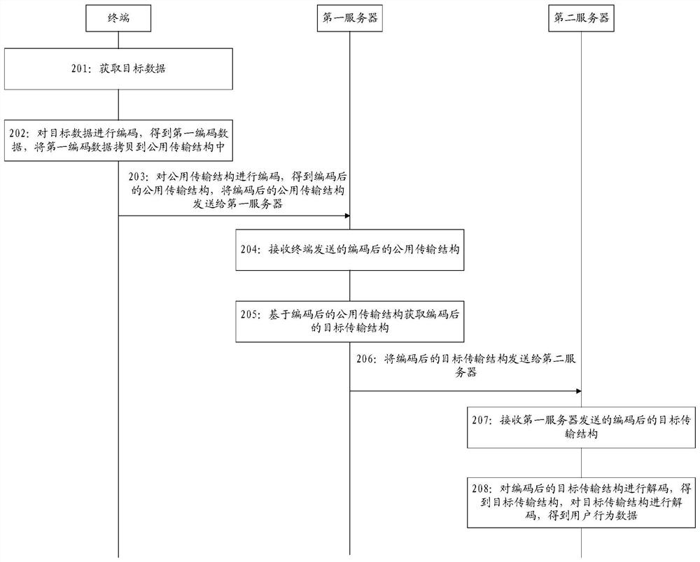 Method, device, electronic device and storage medium for transmitting data