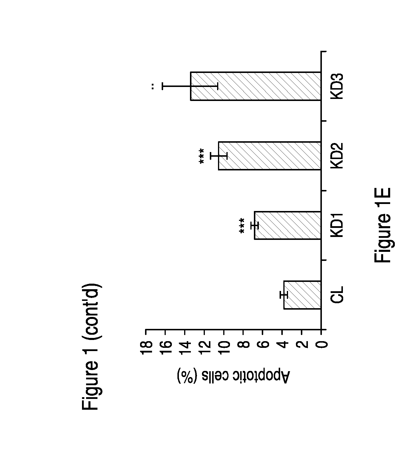 Treatment for neurodegeneration