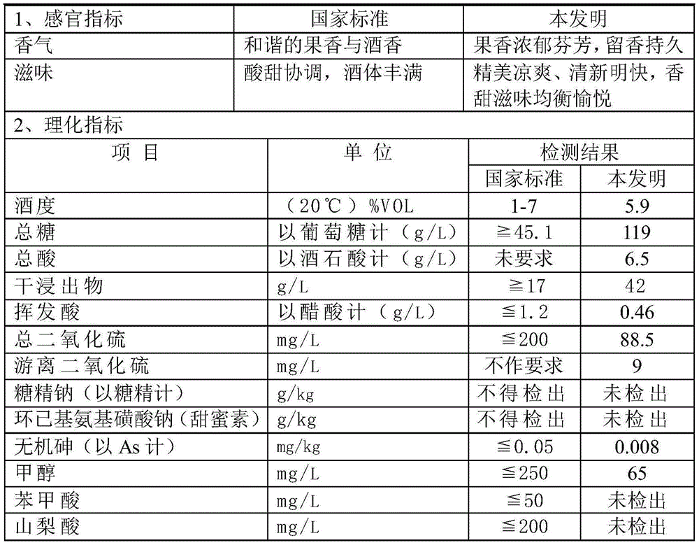 Method for producing pink wine