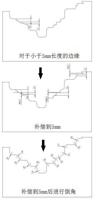 A masking tape cutting method based on separate tooling