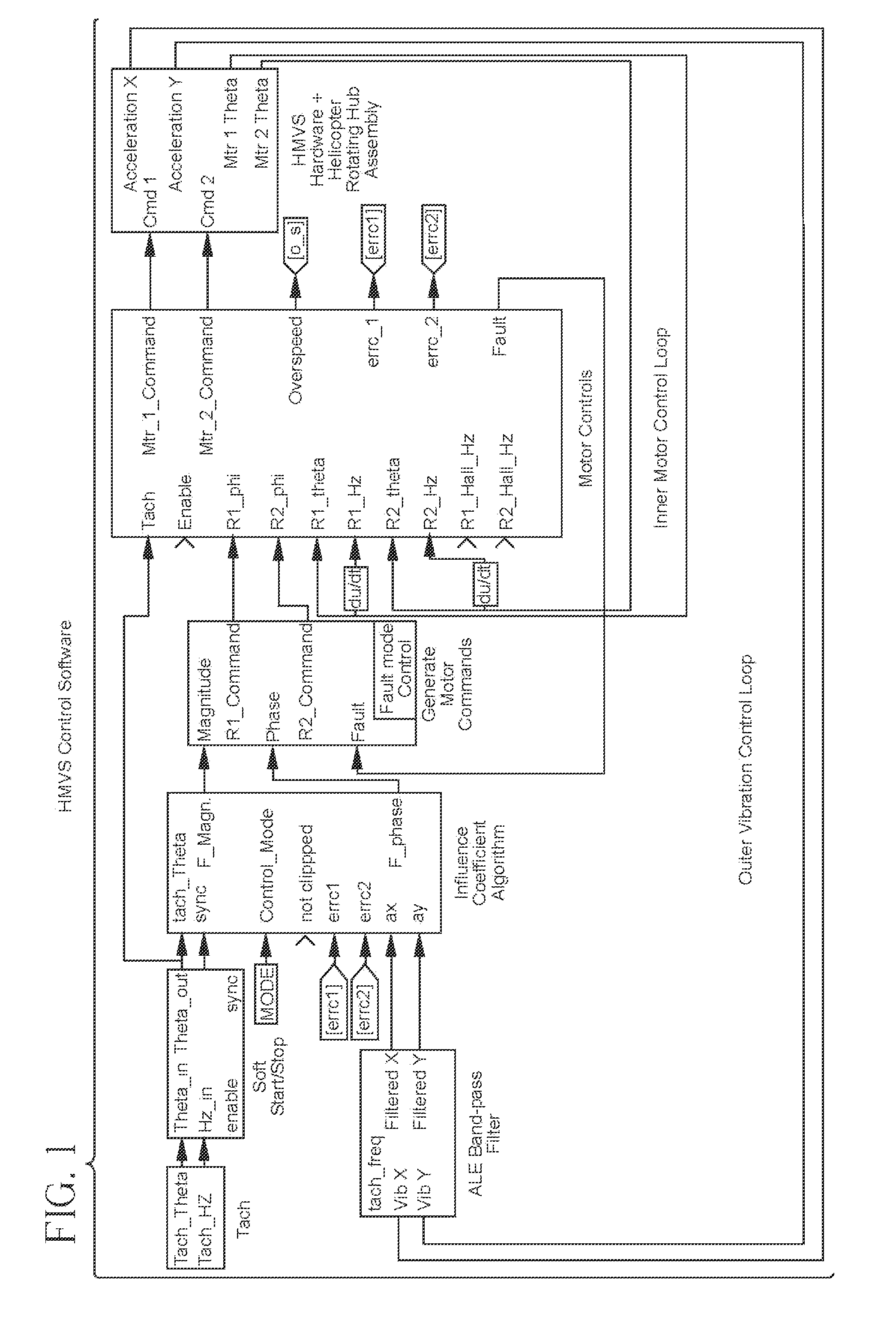 Computer system and program product for controlling vibrations